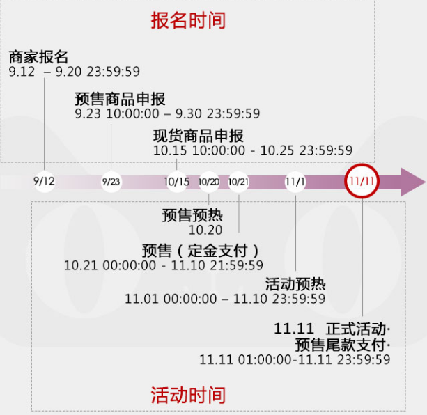 2019天猫双十一报名(时间、入口、流程).png