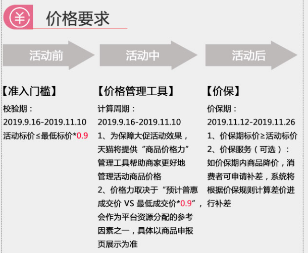 2019天猫双十一报名(时间、入口、流程).png