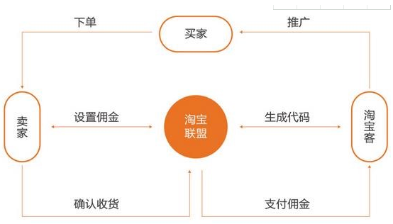 淘宝客新手如何推广新手淘宝客做推广的几个技巧
